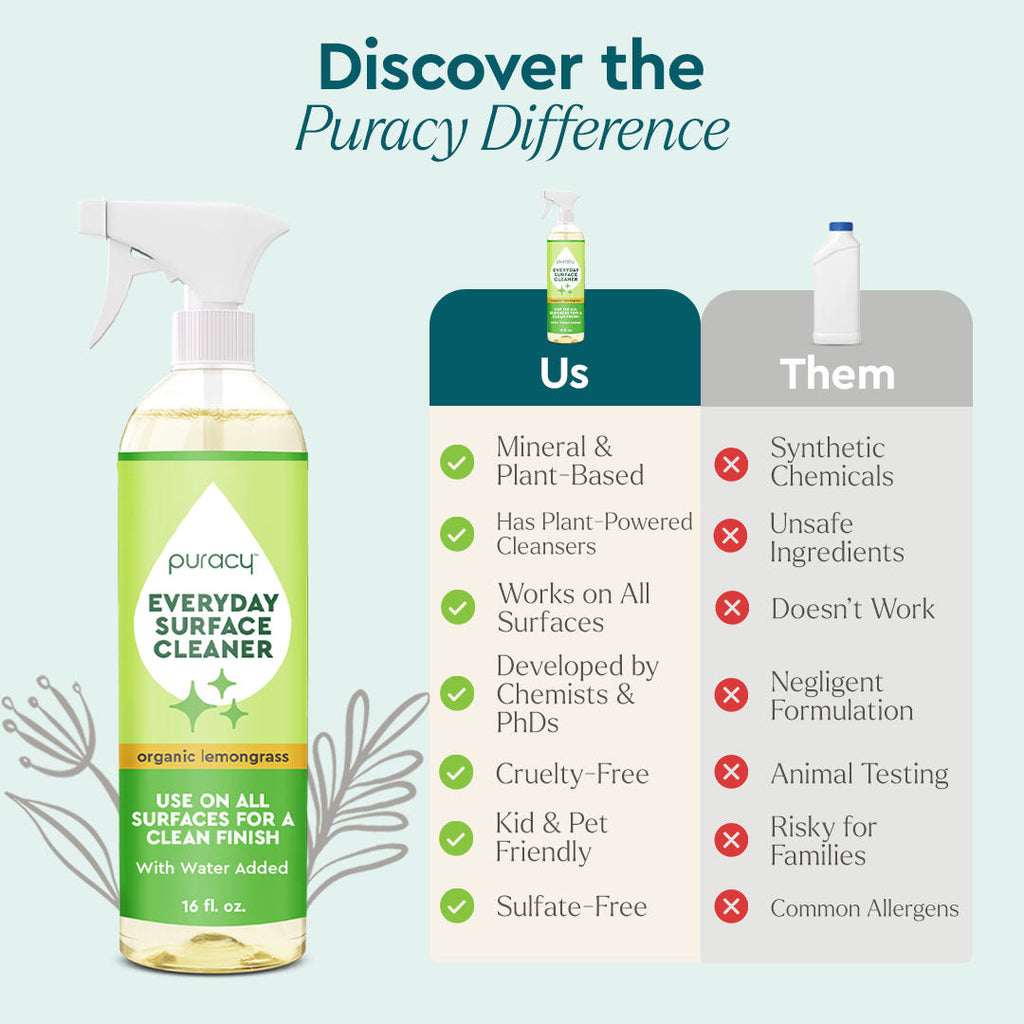 Everyday Multi-Surface Cleaner by Puracy