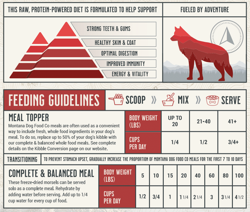 Grain-Free Beef Freeze-Dried Raw Adventure Fuel (Dog Food) by Montana Dog Food Co