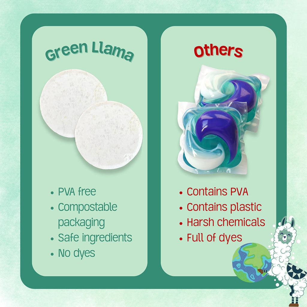 EWG Verified™ & PVA-Free Dishwasher Tabs by Green Llama