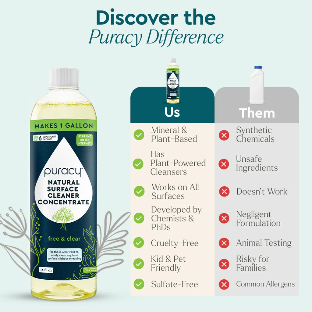 Everyday Multi-Surface Cleaner by Puracy